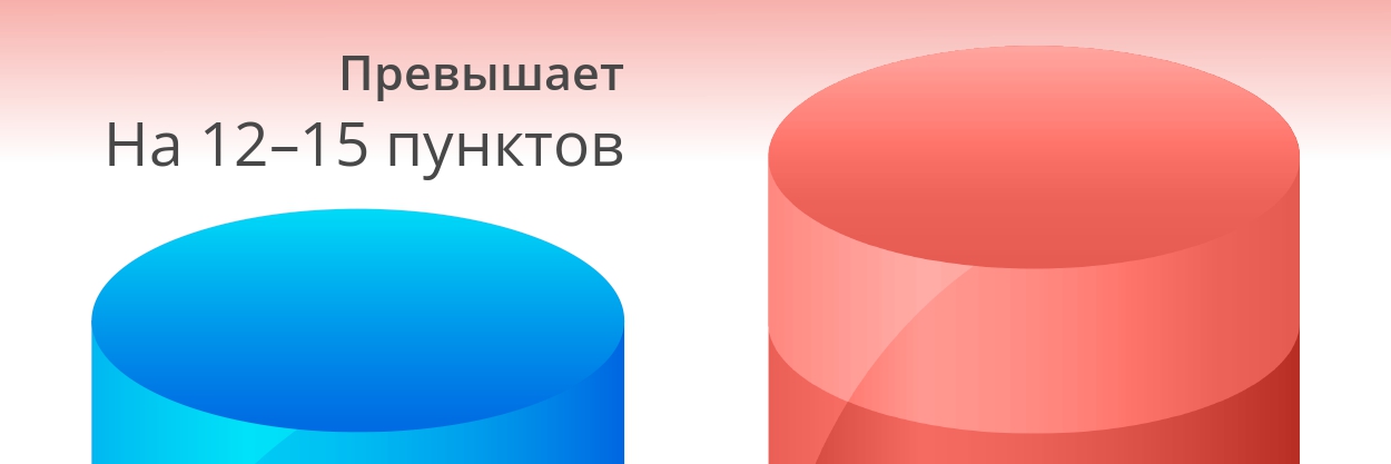 График Оптима